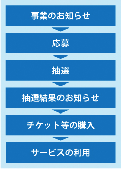 応募方法と応募のきまり